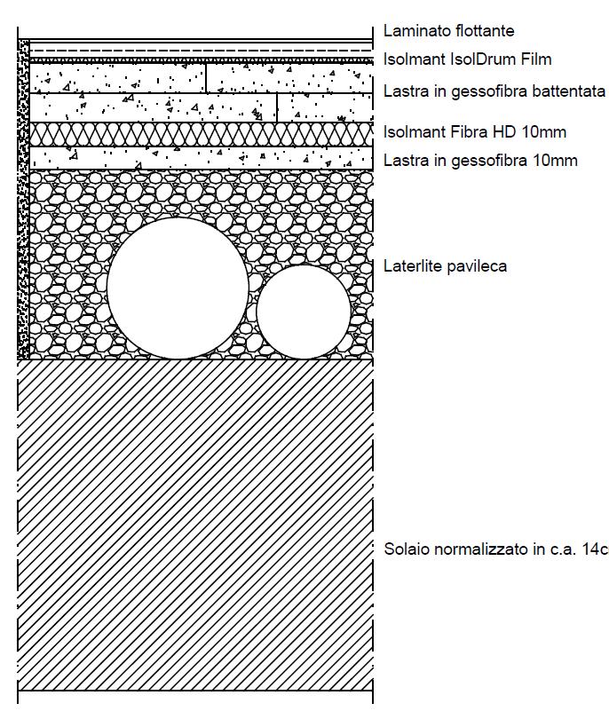 SOTTOFONDI A SECCO: Leca +