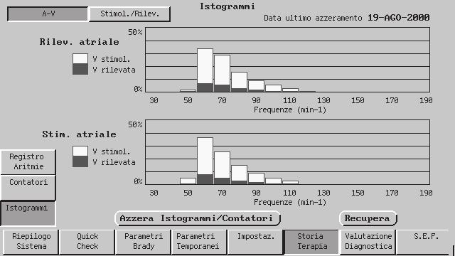 DIAGNOSTICA E FOLLOW-UP STORICO DELLA TERAPIA 7-21 istogrammi effettuato dal medico e termina quando i dati vengono richiamati dal pacemaker mediante telemetria.