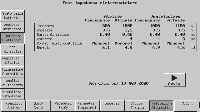 7-26 DIAGNOSTICA E FOLLOW-UP VALUTAZIONE DIAGNOSTICA Per ogni camera misurata, il test dell Impedenza dell elettrocatetere viene completato e vengono ripristinati i parametri originali entro 10