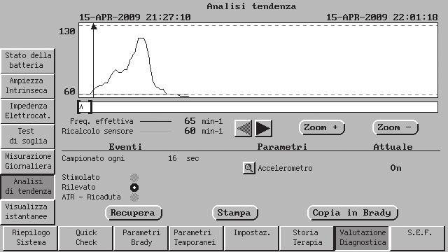 7-34 DIAGNOSTICA E FOLLOW-UP VALUTAZIONE DIAGNOSTICA Figura 7-13. Una tipica schermata Tendenza frequenza/sensore.