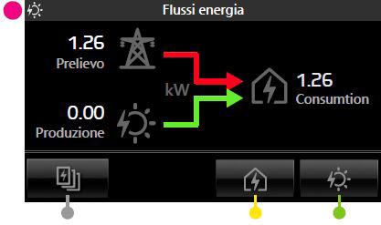 selezionato; - l indicazione grafica ad istogrammi del consumo rispetto alla media di energia in kw/h