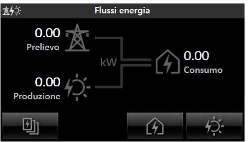 - l indicazione della potenza in W o CO 2 o spesa in euro istantanei; - l indicazione dell energia in kw/h o CO 2 o spesa in euro accumulati nel periodo selezionato; - l indicazione grafica ad