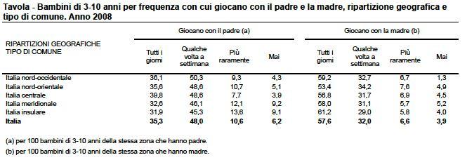 8 di 10 08/04/2011 8.59 Qual è la proporzione di rispondenti con un livello di fiducia medio o alto? a. 0,271 b. 0,670 c. Non so. d. 0,330 e.