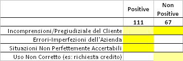 HERA: L esperienza della Conciliazione Paritetica Caratteristiche da Inizio 2010 secondo il protocollo siglato con Confservizi Emilia-Romagna, Associazioni Varie e Altre Aziende Locali Precondizione