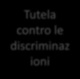 Art. 1, comma 7, l. n. 190/12 come da modifiche: segue da modifica dell art. 1, comma 7, l. n. 190/12:.