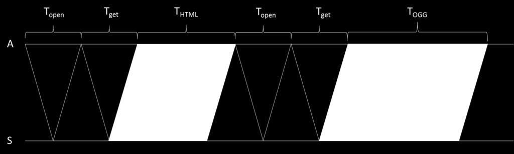 Mbit/s, 3 Mbit/s, 1 Mbit/s. Dunque, il bottleneck è il link R3-R1, determinando un rate uguale per tutti gli interferenti pari a r i = 0.6 Mbit/s.