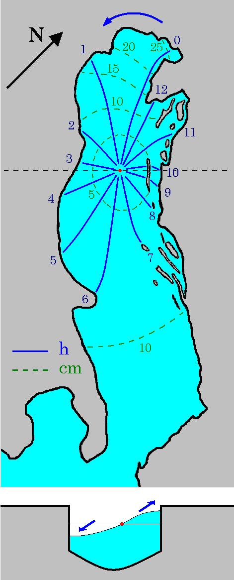 6 Località anticipo (minuti) altezza Pirano, Capodistria 5 100 % Muggia 0 100 % Rovigno 19 70 % Località ritardo altezza (minuti) Duino 3 100 % Monfalcone, Grado (secche) 5 100 % Grado (porto) 25 90