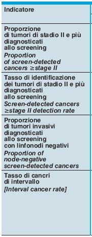 processo clinicodiagnostico indicatori precoci di