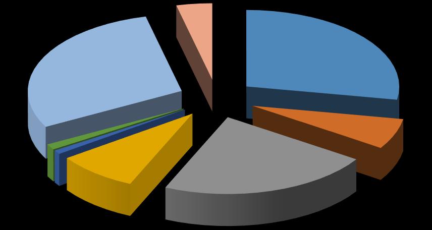 OICR alternativi 400.596.33 8 3,76% OICR 3.088.123.513 29,01% I Fondi Pensione Preesistenti Gli Investimenti Diretti Immobiliari 2.956.404.137 27,77% Altre attivita 128.686.811 1,21% Polizze 90.776.