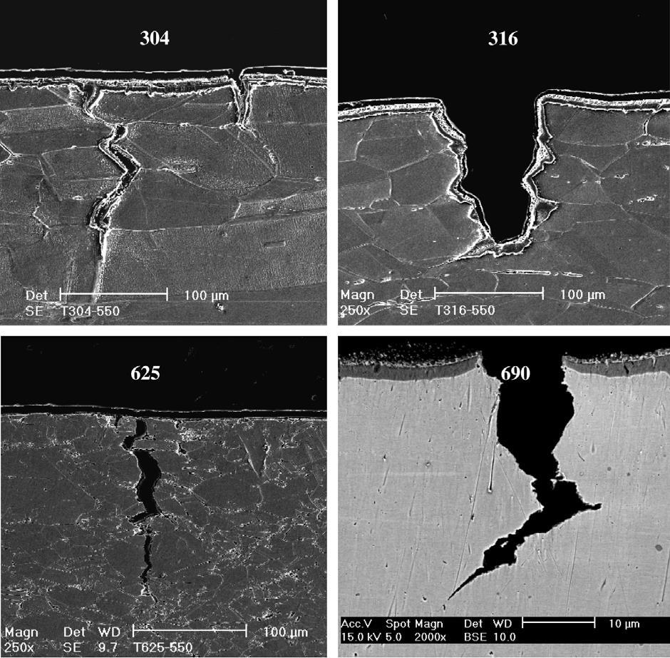 Fig. 39. Microfotografie dei fenomeni di corrosione in acqua supercritica a 500 Cº su AISI 304,(a), AISI316L (b), Inconel 625 (c), Inconel 690 (d) (Was et al.