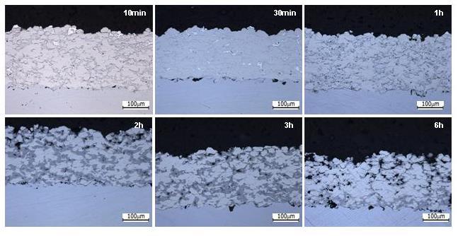 5.5 Trattamenti di superficie con tecnologia Cold Spray: aspetti generali La tecnologia Cold Spray, messa a punto in ambito aeronautico e aerospaziale, consente la deposizione a pressione ambiente di