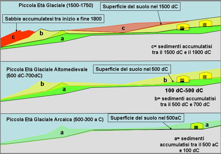 della fascia costiera della pianura del fiume Volturno negli