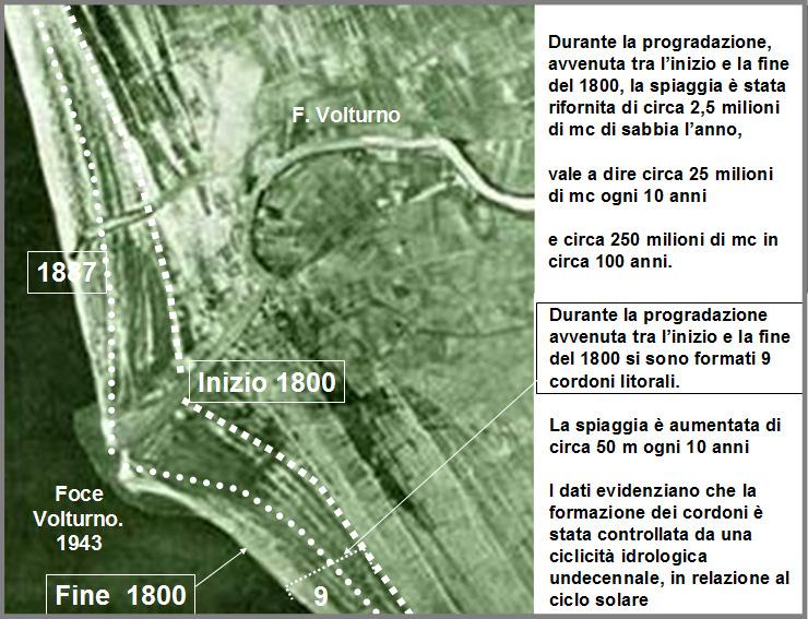 Figura 5: evoluzione geomorfologica dell area di foce