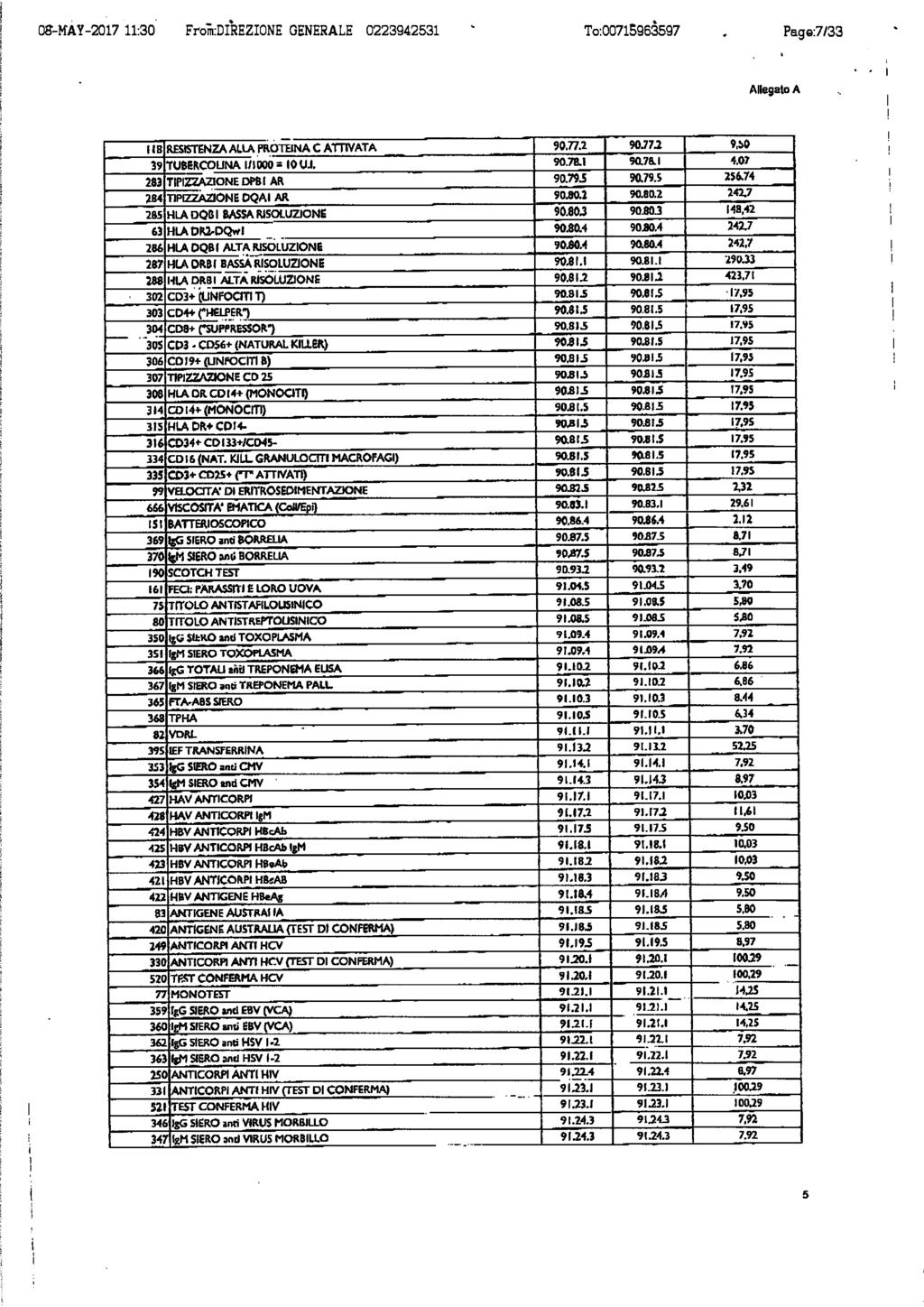 OS-KAY-2017 11:30 From:DIREZIONE GENERALE 0223942531 To:007l5963597 Page:7/33 Allegato A HB RESISTENZA ALLA PROTEINA C ATTIVATA 90.773 90373 9,50 39 TUBERCOUNA 1/1000 = 10 UJ. 90.701 9O70I 4.
