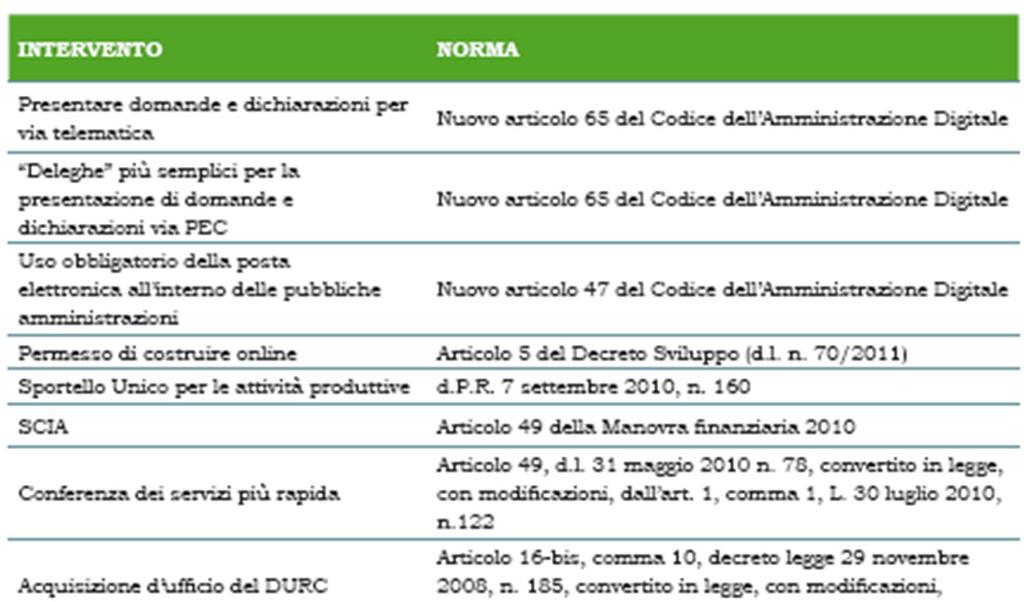 GLI EFFETTI DELLA CONSULTAZIONE TELEMATICA SULLA