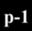 .. g (p-1)/p k ) 1 mod p 27