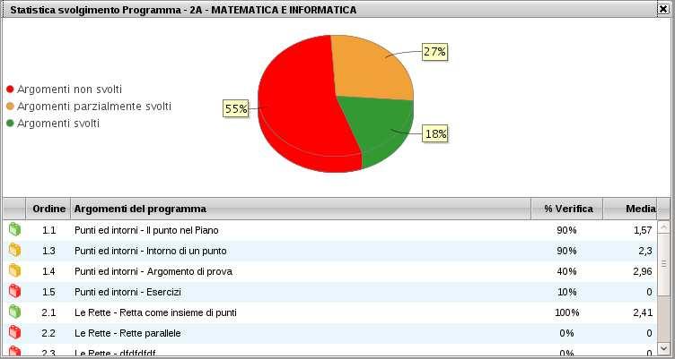 Scolastico, inserito dal docente nella sezione Didattica Programma Scolastico Definizione Moduli/Argomenti (che verrà