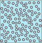 in un liquido. A riposo dominano le forze intra particellari (Van der Waals).