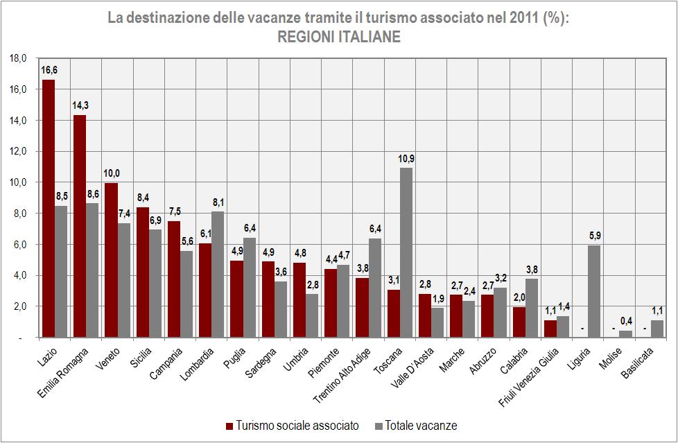 Fonte: Unioncamere Isnart