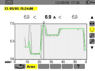 10.6.2 Corrente (Arms) 1 2 10.6.4 Energie su durata determinata (Wh) 1 2 EN06 EN08 Figura 53: esempio di schermo di misura Arms. Figura 55: esempio di schermo di misura d energia. Rif. Funzione Rif.