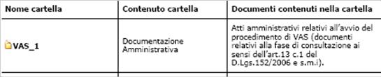 Elenco elaborati secondo standard APPLICATIVO PER