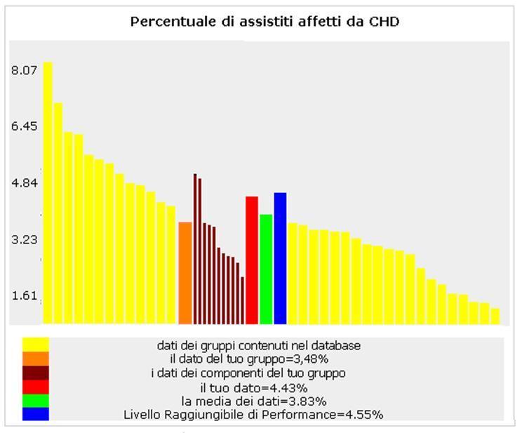 Un grafico