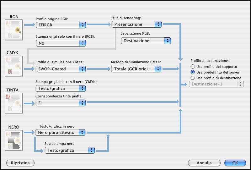 STAMPA DA MAC OS X 21 NOTA: Per visualizzare le impostazioni ColorWise da GA-1210 in questa finestra di dialogo, assicurarsi che la comunicazione bidirezionale sia attiva.