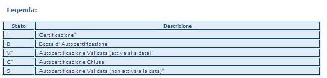 Risultato dell interrogazione Per ottenere il