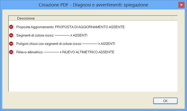 - Dal bottone Spiegazione che elenca eventuali anomalie sul modello censuario ed il risultato dato dalle ulteriori verifiche che vengono effettuate sull atto di aggiornamento prima di creare il file