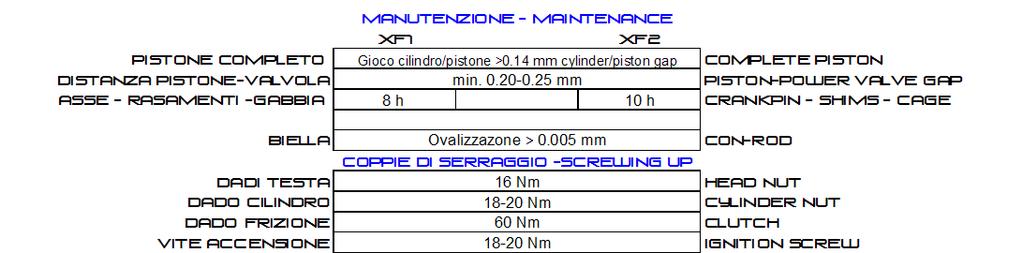 manutenzione KF - maintenance kf 1 A 90.414 31 11 Boccola montaggio albero XF XF Crankshaft Assembling Tool 2 A 90.523 85 00 Attrezzo controllo fasi Opening angles control Tool 3 A 90.269 00 00 Att.