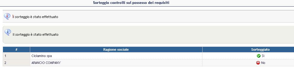 Non è possibile effettuare sorteggi una volta che le buste sono state aperte.