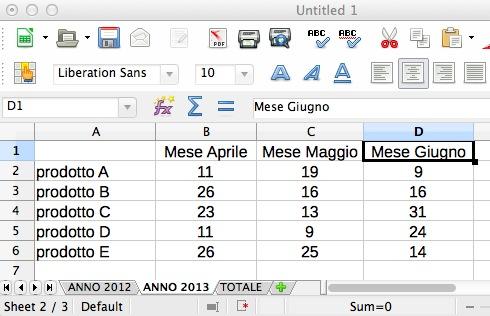 Ordinamento I dati contenuti in una tabella possono