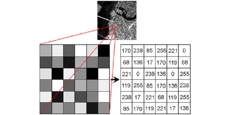 Immagini digitali Ad ogni pixel è associata una terna di valori: il numero di riga M, il numero di colonna N e il Digital number DN I numeri M e N individuano la posizione del pixel nella