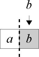 Fase di decodifica L algoritmo riceve in ingresso la sequenza di triple e ricostruisce X originale. La linea tratteggiata indica il limite della porzione di X già decodificata.
