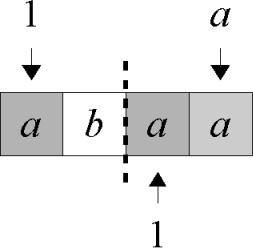 (0, 0, b) Le quattro triple successive, invece, fanno uso di un prefisso presente nel segmento decodificato: le cifre indicano l ordine con il quale vengono effettuate le operazioni di copia dei