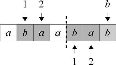 Ecco invece l ultimo passo in dettaglio: si può notare che anche la settima tripla viene decodificata correttamente in quanto la copia del prefisso non viene effettuata in blocco, ma simbolo per