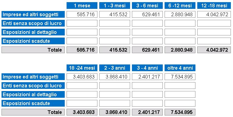 le imprese industriali operanti nel settore industria, come evidenziato nella seguente tabella: Esposizioni