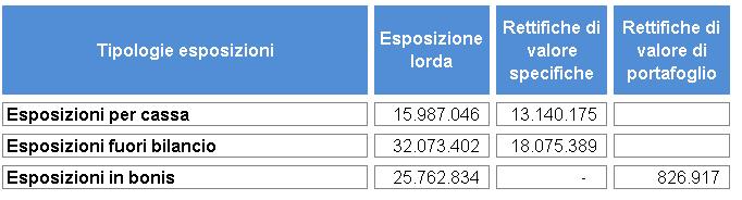 (f) (g) Considerando quanto detto nelle sezioni (c) e (d), la visione totale è quasi equivalente alla visione per