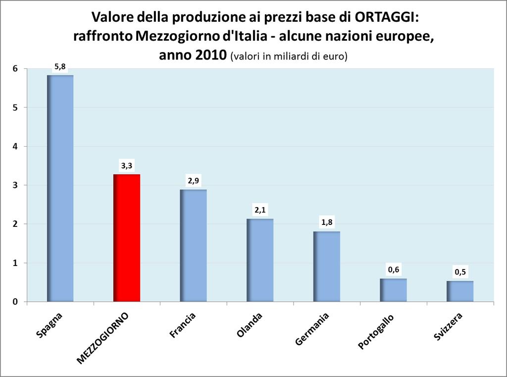 Fonte: elaborazione