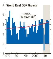 Scenario Macroeconomico Tutti i Paesi avanzati hanno mostrato, tra la fine del 2008 e l inizio del 2009, una caduta dell economia senza precedenti.