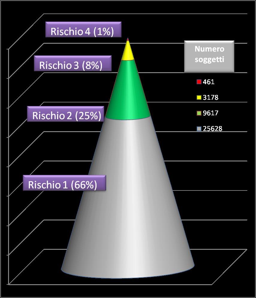 Interventi socio-sanitari: basteranno? Interventi socio-sanitari per la punta della piramide!