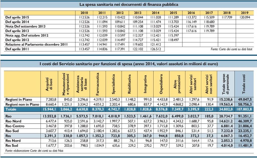 Tiratura 09/2014: 40.000 Diffusione: n.d.