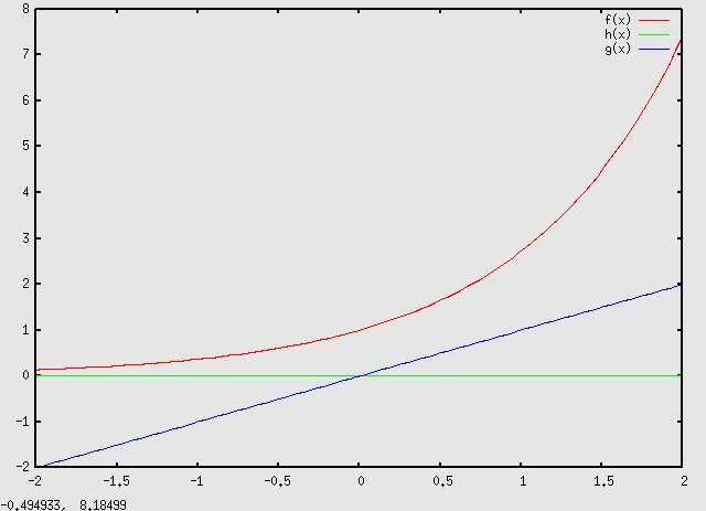 per ottenere il numero k. + In altre parole il logaritmo di un numero k R 0 si presenta come soluzione x dell'equazione esponenziale k = a x.