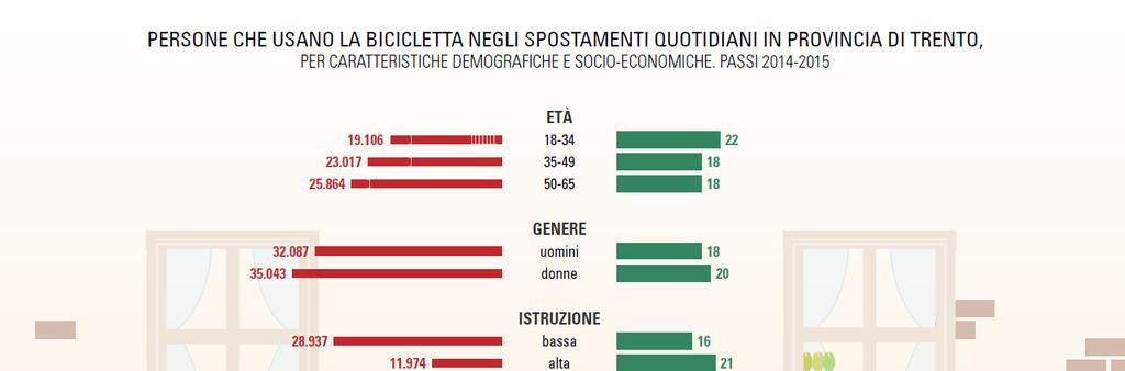 Le disuguaglianze sociali sono