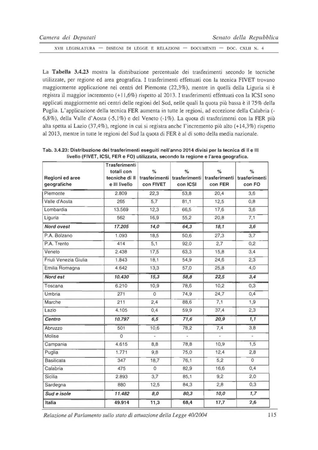 115 La Tabella 3.4.23 mostra la distribuzione percen1uale dei trasferimenti secondo le tecniche utilizzate, per regione ed area geografica.