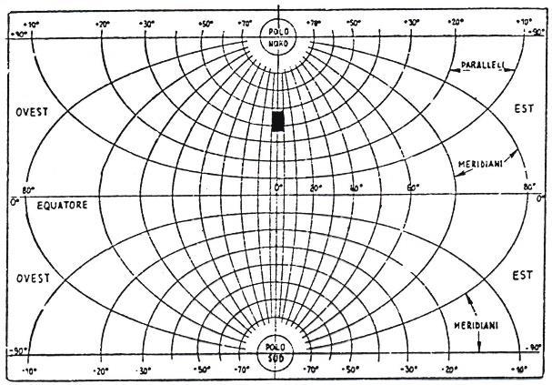 2) Introduzione del reticolato chilometrico nel sistema Gauss-Boaga Reticolato geografico: meridiani e paralleli geografici costituiti da archi fra loro perpendicolari sull ellissoide e sul piano