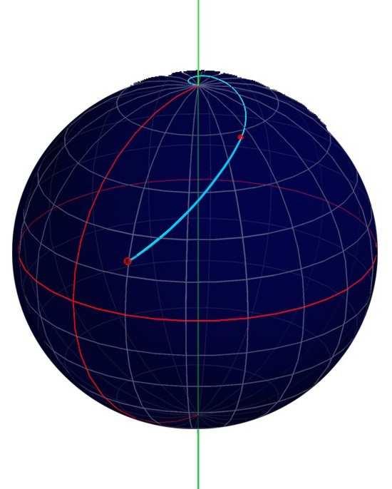 Rappresentazione della superficie terrestre: le carte nautiche la spirale di colore scuro è una Lossodromia, cioe la linea che taglia i meridiani