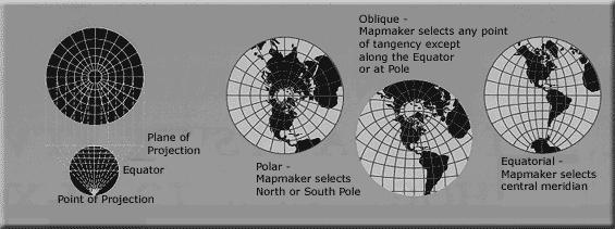 Introduzione alle proiezioni cartografiche Proiezioni cartografiche Proiezione stereografica Proiezione