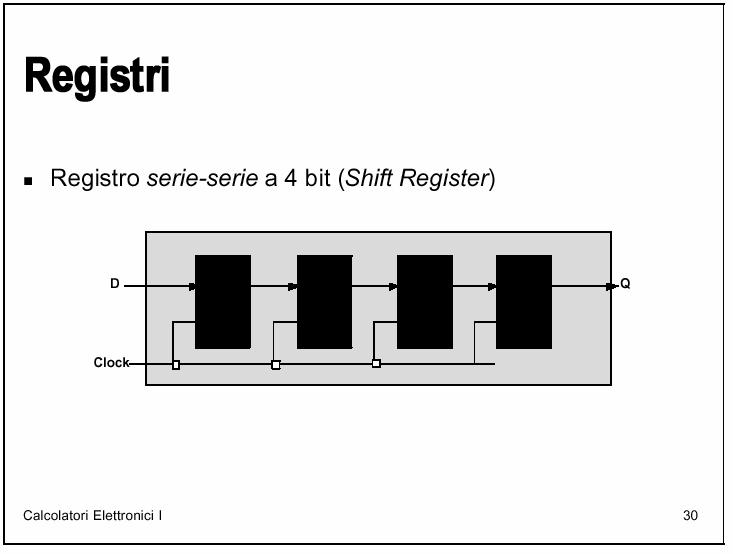 Sul display compaiono, ciclicamente, le cifre da a 7.