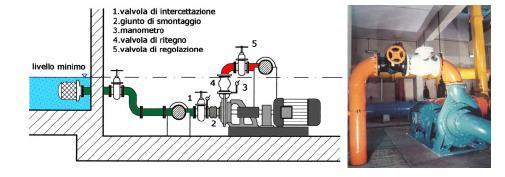 Stazioni di pompaggio Schema d installazione di un gruppo di sollevamento IPPOLITO, G.